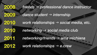 2008 friends g professional dance instructor 
2009 
dance student g internship 
2010 
work relationships g social media, etc. 
2010 
networking g social media club 
2011 
networking/friends g ama michiana 
2012 
work relationships g e.crew 
 