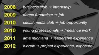 2006 business club g internship 
2009 
2010 
2010 
2011 
2012 
dance fundraiser g job 
social media club g job opportunity 
young professionals g freelance work 
ama michiana g leadership experience 
e.crew g project experience, exposure 
 