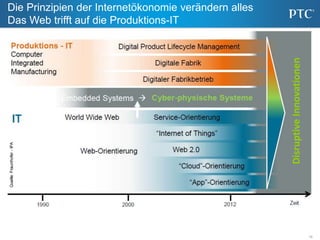 13
Die Prinzipien der Internetökonomie verändern alles
Das Web trifft auf die Produktions-IT
Disruptive
Innovationen
 
