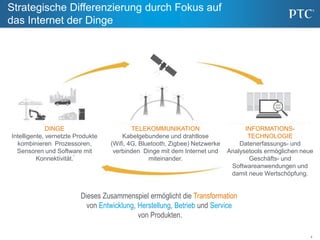 4
Strategische Differenzierung durch Fokus auf
das Internet der Dinge
Dieses Zusammenspiel ermöglicht die Transformation
von Entwicklung, Herstellung, Betrieb und Service
von Produkten.
DINGE
Intelligente, vernetzte Produkte
kombinieren Prozessoren,
Sensoren und Software mit
Konnektivität.
TELEKOMMUNIKATION
Kabelgebundene und drahtlose
(Wifi, 4G, Bluetooth, Zigbee) Netzwerke
verbinden Dinge mit dem Internet und
miteinander.
INFORMATIONS-
TECHNOLOGIE
Datenerfassungs- und
Analysetools ermöglichen neue
Geschäfts- und
Softwareanwendungen und
damit neue Wertschöpfung.
 