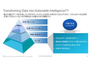Cisco Consulting Services 5© 2015-2016 Cisco and/or its affiliates. All rights reserved. Cisco Confidential
データ
情報（意味あること）
知識（知っていること）
知恵（賢いこと）
Transforming Data into Actionable Intelligence??
膨大な量のデータを生成していますがたった5%しか活用・分析されておらず（IDC）、それらの十分な活用
が見いだされていないのが現時点での最も大きな課題です。
	
§  そもそもデータが多すぎて・・・
§  意味ある情報をどうやって取り出すのか
§  どうやって分析すればよいのか
§  分析はできるかも
行動できる
レベル???	
 