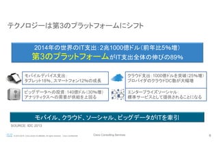 Cisco Consulting Services 6© 2015-2016 Cisco and/or its affiliates. All rights reserved. Cisco Confidential
テクノロジーは第3のプラットフォームにシフト	
2014年の世界のIT支出：2兆1000億ドル（前年比5％増）
第3のプラットフォームがIT支出全体の伸びの89％
モバイルデバイス支出：
タブレット18％、スマートフォン12％の成長	
クラウド支出：1000億ドルを突破（25％増）
プロバイダのクラウドDC数が大幅増	
ビッグデータへの投資：140億ドル（30％増）
アナリティクスへの需要が供給を上回る	
エンタープライズソーシャル：
標準サービスとして提供されることになる	
SOURCE: IDC 2013	
モバイル、クラウド、ソーシャル、ビッグデータがITを牽引	
 