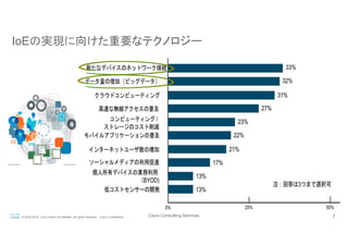 Cisco Consulting Services 7© 2015-2016 Cisco and/or its affiliates. All rights reserved. Cisco Confidential
IoEの実現に向けた重要なテクノロジー	
 