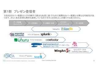 Cisco Consulting Services 9© 2015-2016 Cisco and/or its affiliates. All rights reserved. Cisco Confidential
第1部　プレゼン登壇者	
※各社のカバー範囲は八子の勝手で適当な私見に基づくもので実際のカバー範囲とは異なる可能性があ
ります。さらに各社多様な商材も提供しているのでそれらを含むとこの限りではありません。	
データ活用	
ビジネス
インテリジェンス	
データ解析・分析	
データ可視化	
データ収集･
クレンジング	
YellowFin	
マクニカ｢Splunk｣	
ウフル｢enebular｣　　	
データビークル	
ウイングアーク1st
｢ 3rdParty Data Gallery ｣	
　　フォルシア｢spook｣	
 
