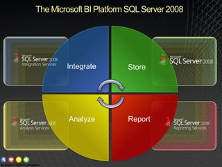 The Microsoft BI Platform SQL Server 2008




        Integrate        Store




         Analyze         Report
 