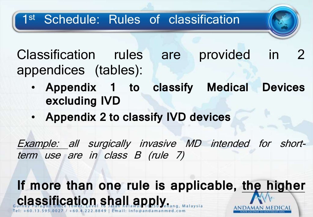 Malaysia Medical Devices Regulations