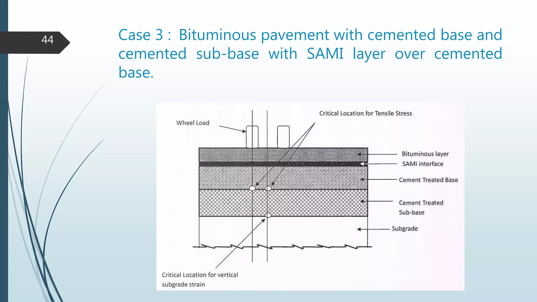 Case 3 : Bituminous pavement with cemented base and
cemented sub-base with SAMI layer over cemented
base.
44
 