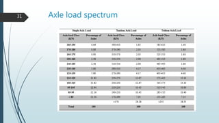 Design of flexible pavement | PPTX