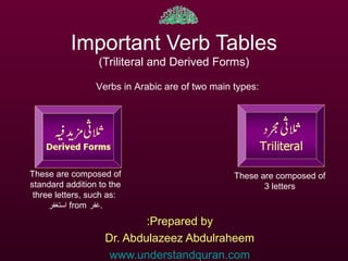 Important Verb Tables
                  (Triliteral and Derived Forms)

                 Verbs in Arabic are of two main types:




These are composed of                            These are composed of
standard addition to the                                3 letters
 three letters, such as:
     ‫ استغفر‬from ‫.غفر‬
                           :Prepared by
                   Dr. Abdulazeez Abdulraheem
                    www.understandquran.com
 