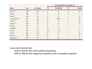 5-year local control rate
31% to 45% for the entire patient population
49% to 79% for the subgroup of patients with a complete response
 