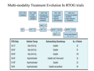 Multi-modality Treatment Evolution In RTOG trials
 