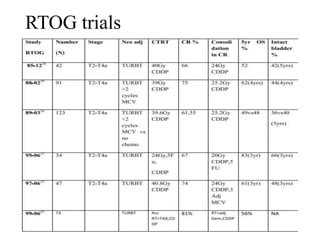 RTOG trials
 