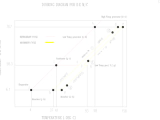 11
PRESSURE PROFILES
• DOUBLE EFFECT
LOWER SHELL - 6 mm Hg
HIGH TEMPERATURE GENERATOR -
707 mm Hg
LOW TEMPERATURE GENERATOR /
CONDENSER - 58 mm Hg
• SINGLE EFFECT
LOWER SHELL - 6 mm Hg
UPPER SHELL - 70 mm Hg
 
