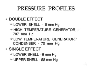12
PRESSURE PROFILES
• DOUBLE EFFECT
LOWER SHELL - 6 mm Hg
HIGH TEMPERATURE GENERATOR -
707 mm Hg
LOW TEMPERATURE GENERATOR /
CONDENSER - 70 mm Hg
• SINGLE EFFECT
LOWER SHELL - 6 mm Hg
UPPER SHELL - 58 mm Hg
 