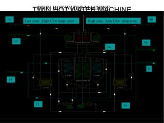 33
TWIN HOT WATER MACHINE
TWIN HOT WATER MACHINE
90
33
3333
33
33
33
33
90
76
75
34
35
15
8
Low conc ,High Chw temp. zone
11
39
High conc, Low Chw temp.zone
 