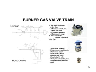 54
BURNER GAS VALVE TRAIN
1. Gas valve (Multibloc)
1.1Gas filter
1.2 Pressure switch, min.
1.3 Main gas valve
1.4 Pressure regulator
1.5 Gas valve, 2-stage
2. Valve leak tester
(burner capacity >
1200 kW)
1. Ball valve, blow-off
2. Gas pressure switch, min.
3. Valve leak tester
4. Gas valve (DMV-D)
5. Ignition gas valve
6. Gas butterfly valve
7. Gas pressure switch, max.
8. Differential air pressure
switch
2-STAGE
MODULATING
 