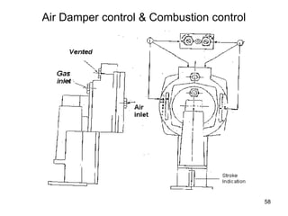 58
Air Damper control & Combustion control
 