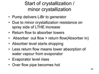 69
Start of crystallization /
minor crystallization
• Pump delivers LiBr to generator
• Due to minor crystallization resistance on
spray side of LTHE increase
• Return flow to absorber lowers
• Absorber out flow > return flow(Absorber in)
• Absorber level starts dropping
• Less return flow means lower absorption of
water vapour from evaporator
• Evaporator level rises
• Over flow pipe becomes hot
 