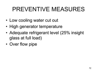 72
PREVENTIVE MEASURES
• Low cooling water cut out
• High generator temperature
• Adequate refrigerant level (25% insight
glass at full load)
• Over flow pipe
 