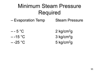 95
Minimum Steam Pressure
Required
– Evaporation Temp Steam Pressure
– - 5 °C 2 kg/cm2g
– -15 °C 3 kg/cm2g
– -25 °C 5 kg/cm2g
 