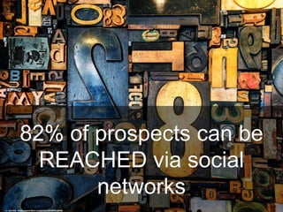 75% of B2B buyers use
social media to
RESEARCH vendors
cc: jannekestaaks - https://www.flickr.com/photos/33328695@N02
 