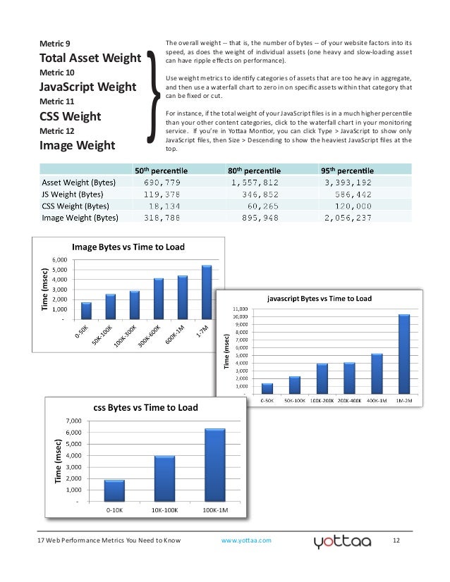 weight in metrics
