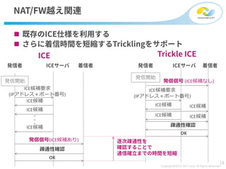 ?
?
kź(ICEa)
ICEaҪ
(IPɥ쥹ݩ`ȷ)
ICEa
ICEa
ICEa
EͨԴ_J
OK
kź (ICEaʤ)
ICEaҪ
(IPɥ쥹ݩ`ȷ)
ICEa ICEa
ICEa ICEa
EͨԴ_J
OK
 