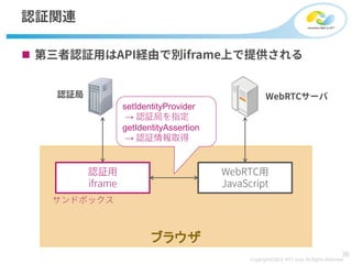֥饦
?
setIdentityProvider

getIdentityAssertion

 