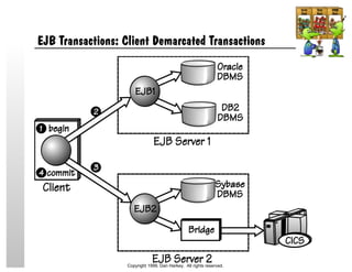 EJB Transactions: Client Demarcated Transactions
Copyright 1999, Dan Harkey. All rights reserved.
 