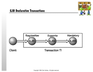 EJB Declarative Transactions
Copyright 1999, Dan Harkey. All rights reserved.
 