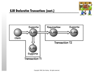 EJB Declarative Transactions (cont.)
Copyright 1999, Dan Harkey. All rights reserved.
 