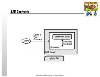 EJB Contracts
Copyright 1999, Dan Harkey. All rights reserved.
 