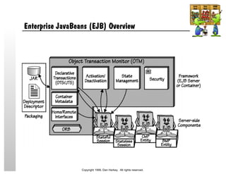 Enterprise JavaBeans (EJB) Overview
Copyright 1999, Dan Harkey. All rights reserved.
 