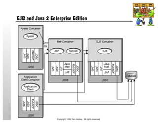 EJB and Java 2 Enterprise Edition
Copyright 1999, Dan Harkey. All rights reserved.
 