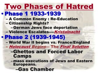 Two Phases of Hatred 
• Phase 1 1933-1939 
– A Common Enemy : Re-Education 
– Citizenship Rights? 
–German Jews face deportation 
– Violence Escalates----Kristalnacht 
• Phase 2 (1939-1945) 
– World War II begins vs. France/England 
– Holocaust Begins--- The Final Solution 
–Ghettos and Forced Labor 
Camps 
–mass executions of Jews and Eastern 
Europeans. 
–Gas Chamber 
 