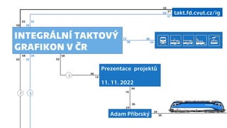 INTEGRÁLNÍ TAKTOVÝ
GRAFIKON V ČR
takt.fd.cvut.cz/ig
Prezentace projektů
11. 11. 2022
Adam Příbrský
02 32
58 28
58 28
02 32
58
02
44
16
36
24
46
14
34
26
33
27
03
57
22
38
06
54
3
2
2
 