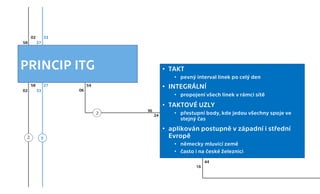 • TAKT
• pevný interval linek po celý den
• INTEGRÁLNÍ
• propojení všech linek v rámci sítě
• TAKTOVÉ UZLY
• přestupní bod...