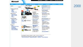 2000
 
