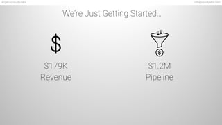$1.2M
Pipeline
$179K
Revenue
We’re Just Getting Started…
info@zyudlylabs.comangel.co/zyudly-labs
 