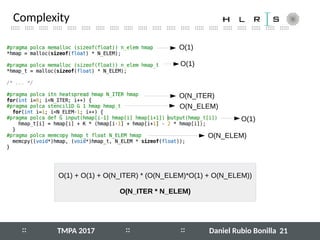 :: ::
::::: ::::: ::::: ::::: ::::: ::::: ::::: ::::: ::::: ::::: ::::: ::::: ::::: ::::: ::::: ::::: ::::: ::::: ::::: :::::
:: 21
Complexity
Daniel Rubio BonillaTMPA 2017
O(N_ELEM)
O(N_ITER)
O(N_ELEM)
O(1)
O(1)
O(1)
O(1) + O(1) + O(N_ITER) * (O(N_ELEM)*O(1) + O(N_ELEM))
O(N_ITER * N_ELEM)
 