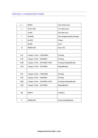 VERSION EFFECTIVE FROM 1.1.2018
APPENDIX 4: SCOREKEEPERS MARKS
●○ IPPON Three Points Score
○○ WAZA-ARI Two Points Score
○ YUKO One Point Score
 SENSHU First unopposed point advantage
□ KACHI Winner
x MAKE Loser
▲ HIKIWAKE Draw (Tie)
C1C Category 1 Foul — CHUKOKO Warning
C1K Category 1 Foul — KEIKOKU Warning
C1HC Category 1 Foul — HANSOKU CHUI Warning of disqualification
C1H Category 1 Foul — HANSOKU Disqualification
C2C Category 2 Foul — CHUKOKU Warning
C2K Category 2 Foul — KEIKOKU Warning
C2HC Category 2 Foul — HANSOKU CHUI Warning of disqualification
C2H Category 2 Foul — HANSOKU Disqualification
KK KIKEN Forfeiture
S SHIKKAKU Serious Disqualification
 