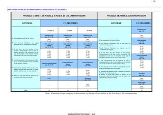 - 54 -
VERSION EFFECTIVE FROM 1.1.2018
APPENDIX 8: WORLD CHAMPIONSHIPS: CONDITIONS & CATEGORIES
WORLD CADET, JUNIOR & UNDER 21 CHAMPIONSHIPS WORLD SENIOR CHAMPIONSHIPS
GENERAL CATEGORIES GENERAL CATEGORIES
 The competition will last for 5 days.
 Each National Federation can register
maximum one (1) competitor per category.
 At the draw, the four finalists of the
previous championships will be split as
much as possible. (The competitors in the
case of individual events and the National
Federations in the case of the team events).
 The Championships will be displayed in five
(5) or six (6) competition areas, depending
on the stadium’s features.
 Kumite bouts duration will be in all cases 2
minutes for Cadet and Junior and for female
under 21 and 3 minutes for male under 21.
 Bunkai in Kata team (male & female) to be
performed in the bouts for medals .
UNDER 21 CADET JUNIOR
 The competition will last for 6 days.
 Team Kumite eliminations will be held after the
individual eliminations.
 Each National Federation can register one (1)
competitor per category.
 At the draw, the four finalists of the previous
Championships will be split as much as possible. (The
competitors in the case of individual events and the
National Federations in the case of team events).
 The Championships will be displayed in four (4)
competition areas in line (3 days) and in one (1) elevated
area for the medal bouts and the finals (2 days)
 For catering service of referees and officials, specific
areas and timetables must be provided.
 Kumite bouts duration will be 3 minutes for male and
2 minutes for female categories,
 Bunkai in Kata team (male & female) to be
performed in the final and bouts when the round is to
determine the winner of a medal.
Individual Kata
(age +16)
Individual Kata
(age 18, 19, 20)
Individual Kata
(age14/15)
Individual Kata
(age 16/17)
Male
Female
Male
Female
Male
Female
Male
Female Male individual
Kumite
(age +18)Male Individual
Kumite
(age 18, 19, 20)
Male Individual
Kumite
(age 14/15)
Male Individual
Kumite
(age 16/17) -60 Kg.
-67 Kg.
-75 Kg.
-84 Kg.
+84 Kg.
-60 Kg.
-67 Kg.
-75 Kg.
-84 Kg.
+84 Kg.
-52 Kg.
-57 Kg.
-63 Kg.
-70 Kg.
+70 Kg.
-55 Kg.
-61 Kg.
-68 Kg.
-76 Kg.
+76 Kg.
Female individual
Kumite
(age +18)
Female Individual Kumite
(age 18, 19, 20)
Female Individual
Kumite
(age 14/15)
Female Individual
Kumite
(age 16/17)
-50 Kg.
-55 Kg.
-61 Kg.
-68 Kg.
+68 Kg.
-50 Kg.
-55 Kg.
-61 Kg.
-68 Kg.
-47 Kg.
-54 Kg.
+54 Kg.
-48 Kg.
-53 Kg.
-59 Kg.
+59 Kg.
Team Kata
(age +16)
+68 Kg.
/
Team Kata
(age 14/17)
Male
Female
/ /
Male
Female
Team Kumite
(age +18)
Male
Female
Total 12 10 13 16
Note: Allocation to age category is determined by the age of the athlete at the first day of the championship.
 