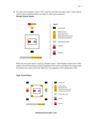 - 59 -
VERSION EFFECTIVE FROM 1.1.2018
5. For video review purposes, when a VR is used for more than one tatami, only 2 video cameras
will be used in each tatami (please see image for video camera positions).
Multiple Tatamis Display
When only one single tatami is used (e.g. Olympic Games / Youth Olympic Games) and 4 video
cameras with all the pertaining auxiliary equipment will be used in each tatami. The cameras shall
be located in the corners close to the safety area. This equipment will be operated by a VRO.
Single Tatami Display
C CS C Legend
VC SC Scoreboard
SC VC Video Camera
CS Coach Supervisor
VRS Video Review Supervisor
VRO Video Review Operator
AKA AO Official Score Table
C Coaches
C
SC AO
AKA
VC VRS VRO VRS
Athletes
SC SC SC Scoreboard
VC VC VC Video Camera
CS Coach Supervisor
CS CS VRS Video Review Supervisor
C AKA AO C VRO Video Review Operator
Official Score Table
VC VC
C
SC SC C
AO
VRS VRO VRS AKA
Coaches
Athletes
 