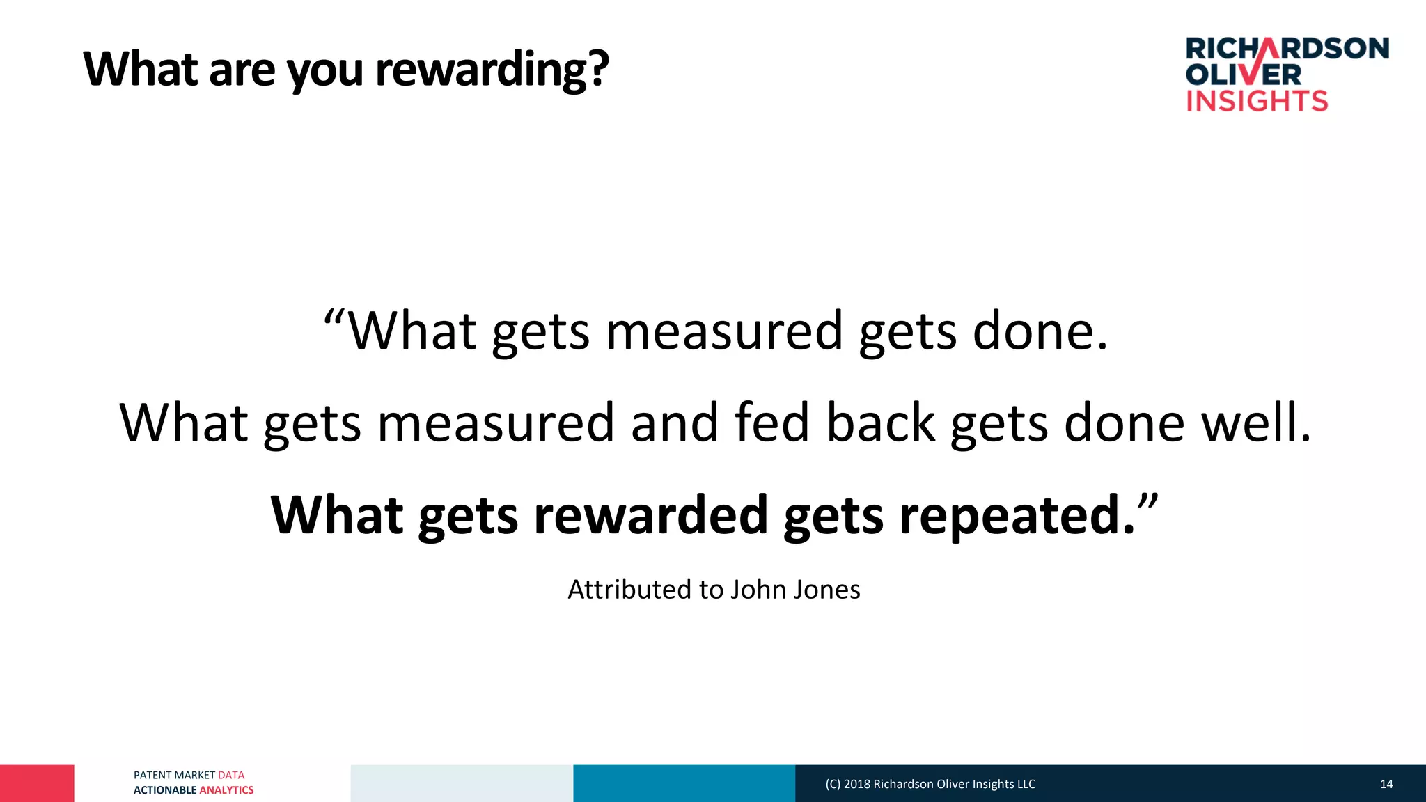 PATENT MARKET DATA
ACTIONABLE ANALYTICS
What are you rewarding?
°“What gets measured gets done.
°What gets measured and fed back gets done well.
°What gets rewarded gets repeated.”
°Attributed to John Jones
(C) 2018 Richardson Oliver Insights LLC 14
 