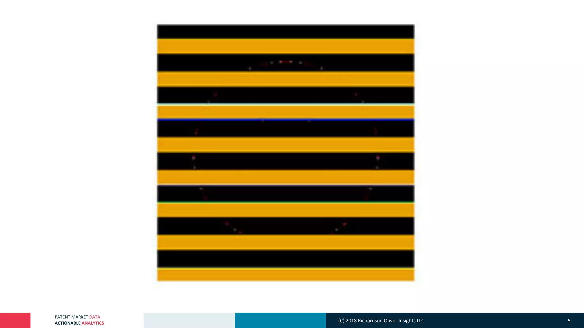 PATENT MARKET DATA
ACTIONABLE ANALYTICS (C) 2018 Richardson Oliver Insights LLC 5
 
