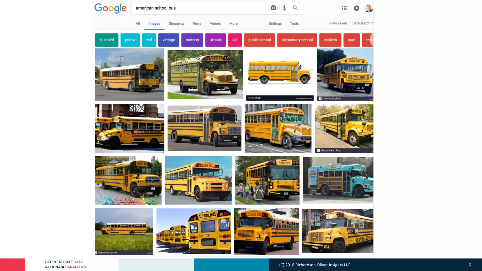 PATENT MARKET DATA
ACTIONABLE ANALYTICS (C) 2018 Richardson Oliver Insights LLC 6
 