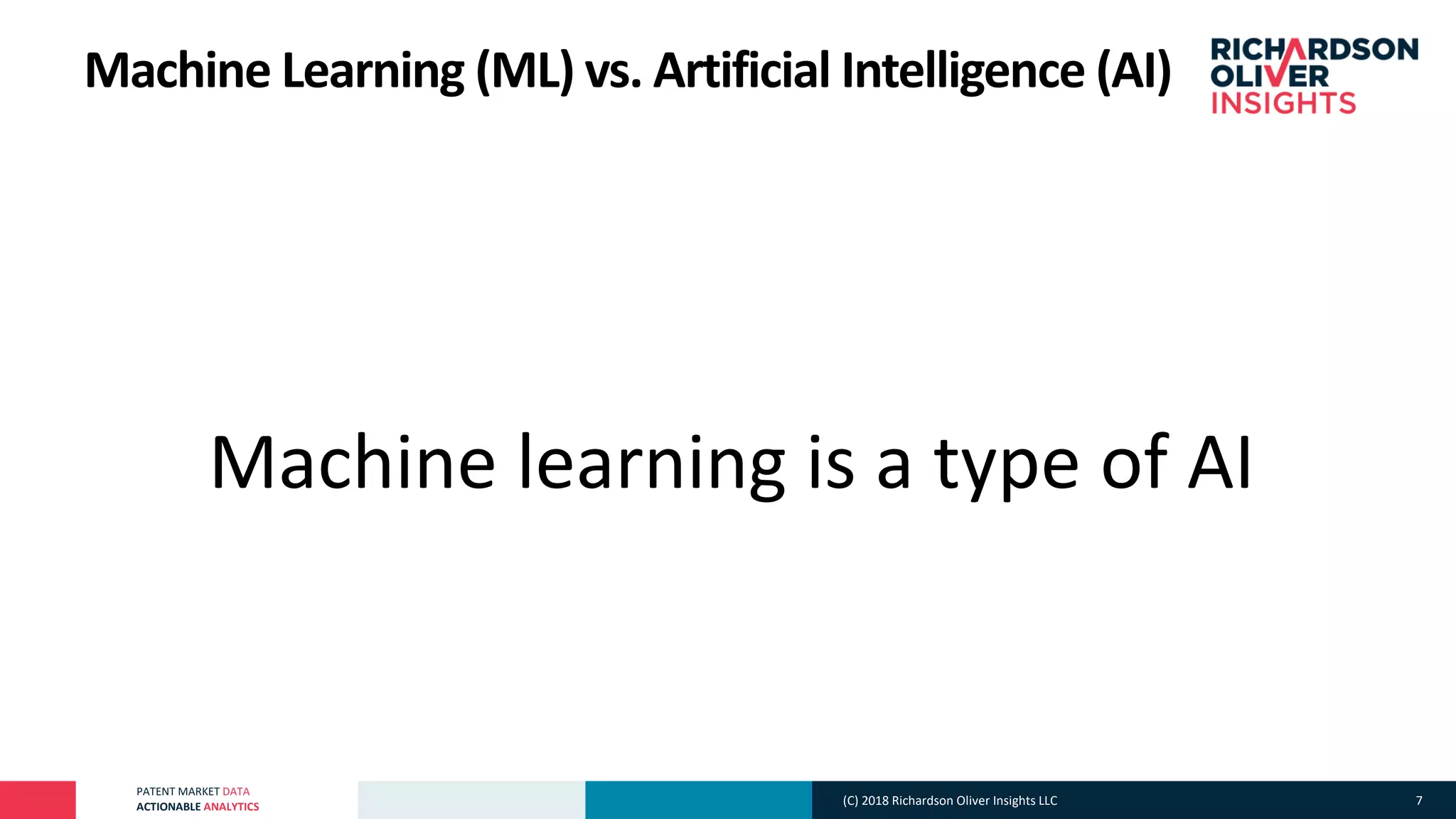 PATENT MARKET DATA
ACTIONABLE ANALYTICS
Machine Learning (ML) vs. Artificial Intelligence (AI)
°Machine learning is a type of AI
(C) 2018 Richardson Oliver Insights LLC 7
 