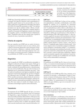 02 ACT80 (7-14).qxp         1/6/07        10:15        Página 5137




                Documento descargado de http://www.doyma.es el 17/12/2007. Copia para uso personal, se prohíbe la transmisión de este documento por cualquier medio o formato.

                                                                                           GLOMERULONEFRITIS AGUDAS Y RÁPIDAMENTE PROGRESIVAS

          TABLA 4                                                                                                                 teraciones electrolíticas30. A conti-
          Pronóstico de las glomerulonefritis rápidamente progresivas según la proporción de glomérulos afectados
                                                                                                                                  nuación, resumimos los tratamien-
                                                                             Porcentaje de glomérulos con semilunas               tos de las formas potencialmente
                                                                           100%    90-99%    80-89%    70-79%   60-69%            reversibles que se han diagnostica-
          Mejoría de la función renal a los 6 meses del diagnóstico        15%       32%      50%       56%       55%
                                                                                                                                  do pronto, y donde predominan las
                                                                                                                                  lesiones histológicas de actividad.

          GNRP tipo I desarrolla insuficiencia renal irreversible en días                        GNRP tipo I
          o semanas. En la tipo II el deterioro renal es parcialmente re-                        El tratamiento de la GNRP tipo I se basa en el uso combina-
          cuperable y puede mejorar en los casos juveniles y en los aso-                         do de plasmaféresis, esteroides y ciclofosfamida, con la doble
          ciados a infecciones con proliferación endocapilar, datos típicos                      finalidad de eliminar de la circulación los anticuerpos
          de la GNA. En la tipo III el pronóstico es malo40. Los factores                        nefrotóxicos anti-membrana basal glomerular y frenar su sín-
          pronósticos son: tipo de semiluna (celular o fibrosa, circunfe-                        tesis42. La plasmaféresis se realiza a diario o a días alternos, con
          rencial o segmentaria), edad, oligoanuria, creatinina superior a                       un número total entre 7 y 14 sesiones, según la gravedad y has-
          6 mg/dl en el momento del diagnóstico, tamaño de los riñones                           ta la desaparición de los anticuerpos anti-membrana basal. Los
          por ecografía y grado y cronicidad de lesiones tubulointersti-                         esteroides se utilizan por vía intravenosa en dosis elevadas, 6
          ciales30. Finalmente existe una clara relación entre el grado de                       metil-prednisolona (500-1.000 mg/día) durante 3-5 días con-
          extensión de éstas y el pronóstico renal (tabla 4).                                    secutivos, seguido de una pauta oral de prednisona en dosis de
                                                                                                 1 mg/kg/día durante 8 semanas para posteriormente ir redu-
                                                                                                 ciendo la dosis. La ciclofosfamida se puede administrar en for-
          Criterios de sospecha                                                                  ma de pulsos intravenosos (bolus) en dosis de 0,5-0,75 g/m2 su-
                                                                                                 perficie corporal durante al menos 6 meses, o bien oral en
          Hay que sospechar una GNRP ante un cuadro de deterio-                                  dosis de 1-2 mg/kg/día según el grado de función renal43. A los
          ro progresivo de la función renal, sin causa evidente, junto                           6 meses algunos autores recomiendan sustituir la ciclofosfami-
          a signos de afectación glomerular como proteinuria, hema-                              da por azatioprina o micofenolato mofetil44,45. La monitoriza-
          turia, leucocituria, cilindruria o síndrome nefrítico agudo.                           ción de los anticuerpos anti-membrana basal ayuda a conocer
          Si a este cuadro se añade hemorragia pulmonar más o me-                                el grado de control de la enfermedad. Hay que prohibir el ta-
          nos evidente con anemia microcítica e infiltrados alveolares                           baco y prevenir o tratar las infecciones respiratorias. Algunos
          las posibilidades de GNRP son muy elevadas.                                            autores recomiendan suspender todo tratamiento 3 meses des-
                                                                                                 pués de lograr la remisión por la estabilización de la función
                                                                                                 renal y niveles indetectables de anticuerpos.
          Diagnóstico
                                                                                                 GNRP tipo II
          Ante la sospecha de GNRP con proliferación extracapilar es                             El tratamiento de la GNRP tipo II se basa en el uso de este-
          obligada la realización de biopsia renal urgente. Dado que la                          roides, y en ocasiones de inmunosupresores de forma similar
          proliferación extracapilar es inespecífica, es imprescindible el                       a la descrita en el grupo I, mientras que las indicaciones de la
          estudio combinado de inmunofluorescencia y autoanticuerpos                             plasmaféresis son menos claras, excepto si hay hemorragia
          para una correcta clasificación. Hay que evitar el retraso en el                       pulmonar.
          diagnóstico por la trascendencia pronóstica que tiene41. Ante
          un cuadro de insuficiencia renal aguda acompañada de signos                            GNRP tipo III
          sugerentes de afectación glomerular hay que hacer el diagnós-                          El tratamiento de la GNRP tipo III se basa, asimismo, en la
          tico diferencial entre las GNRP y las siguientes entidades:                            asociación de esteroides y ciclofosfamida. Cuando el trata-
          GNA, vasculitis necrotizantes, algunas formas de necrosis tu-                          miento se instaura de forma precoz, hasta un 76% de los pa-
          bular aguda, nefritis intersticial inmunoalérgica, síndrome he-                        cientes pueden mejorar la función renal, incluso si ha sido
          molítico-urémico, enfermedad ateroembólica y riñón del mie-                            necesario diálisis. La monitorización de los títulos de los
          loma. Por estos motivos el estudio de la biopsia renal y los                           ANCA es de gran utilidad, ya que son un marcador de acti-
          marcadores inmunológicos aportan mucha información.                                    vidad inmunológica.

                                                                                                 GNRP tipo IV
          Tratamiento                                                                            El tratamiento de la GNRP IV es similar al tipo I. Ante el
                                                                                                 mismo grado de pérdida de función renal, su evolución pa-
          El tratamiento de las GNRP depende del tipo y de ciertos                               rece ser más benigna que el tipo I aislado.
          marcadores pronósticos como función renal en el momento
          del diagnóstico y signos histológicos. En los casos de daño                            Otros tratamientos
          renal irreversible (semilunas fibrocelulares o fibrosas) no hay                        En los casos refractarios o recidivantes se han ensayado con
          que insistir en el tratamiento inmunosupresor por los riesgos                          éxito otros tratamientos: inmunoglobulinas intravenosas en
          que conlleva, especialmente infecciones y la ineficacia para                           altas dosis y rituximab, entre otros. A pesar de una buena res-
          recuperar la función renal. La diálisis está indicada cuando                           puesta inicial puede quedar daño residual manifestado por
          existe marcada insuficiencia renal, retención hidrosalina o al-                        proteinuria aislada e hipertensión arterial. A largo plazo pue-

                                                                                                                                          Medicine. 2007;9(80):5131-5138   5137
 