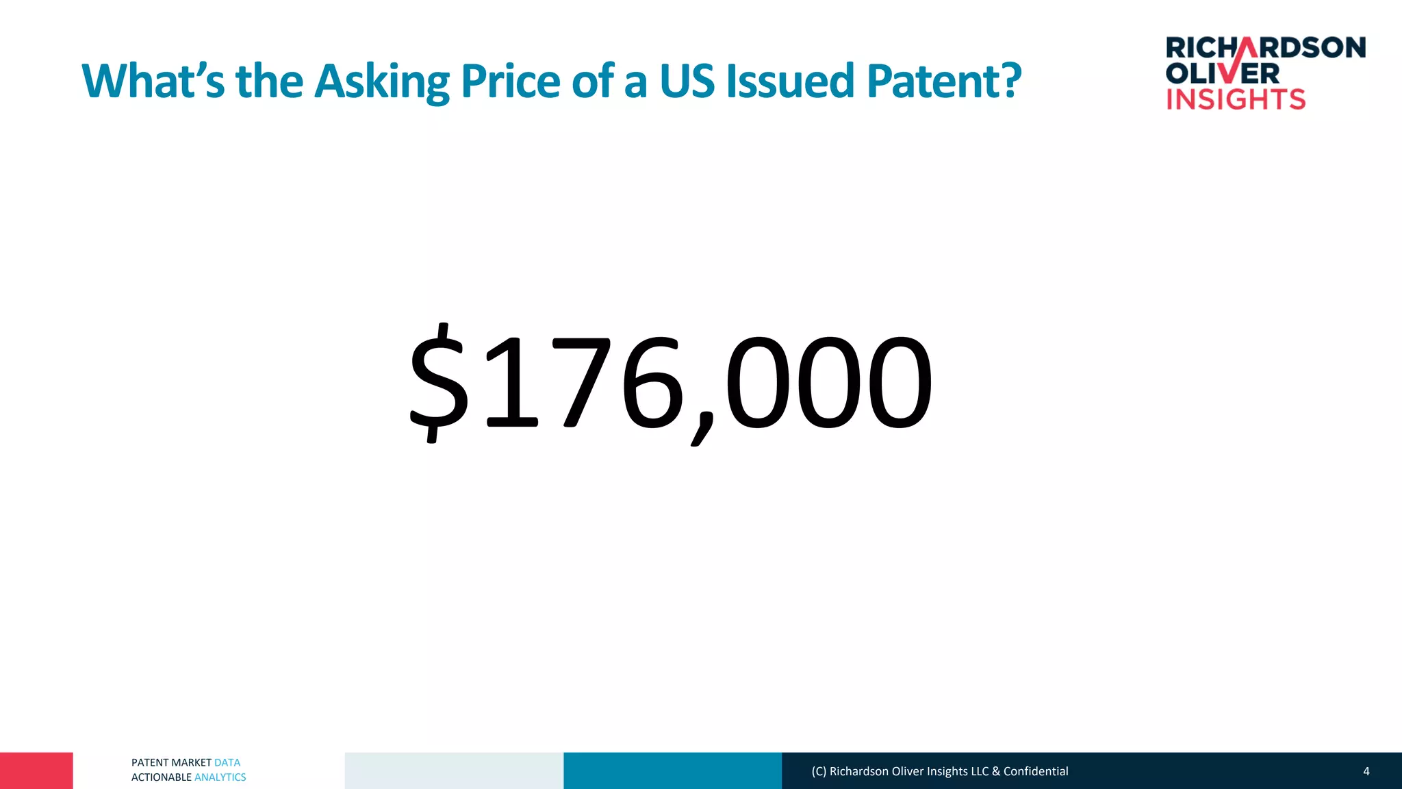 PATENT MARKET DATA
ACTIONABLE ANALYTICS (C) Richardson Oliver Insights LLC & Confidential 4
What’s the Asking Price of a US Issued Patent?
$176,000
 