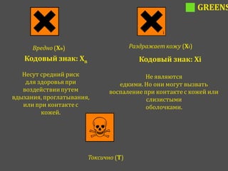 GREENS



      Вредно (Xn)                     Раздражает кожу (Xi)
   Кодовый знак: Xn                      Кодовый знак: Xi
   Несут средний риск                    Не являются
    для здоровья при             едкими. Но они могут вызвать
   воздействии путем          воспаление при контакте с кожей или
вдыхания, проглатывания,                  слизистыми
   или при контакте с                     оболочками.
         кожей.




                       Токсично (T)
 